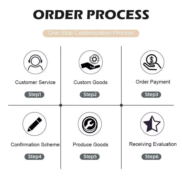 Order Process